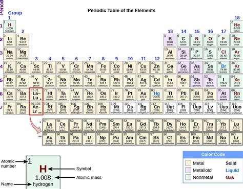 what are some elements that are similar to silver